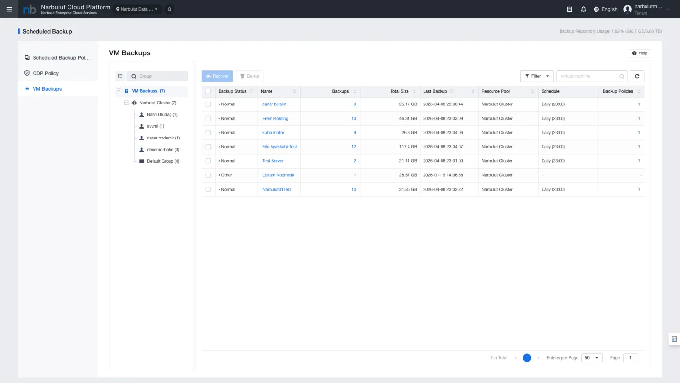 Şekil 9 — VM Backups listesi